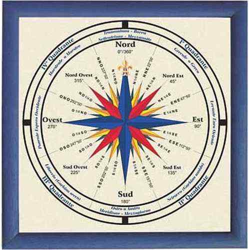 La Rosa dei Venti e i venti che soffiano in Italia in tutte le direzioni